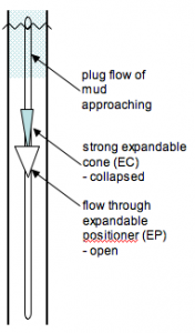 positioner open